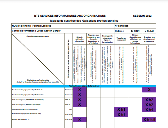 Tableau de Synthèse E4